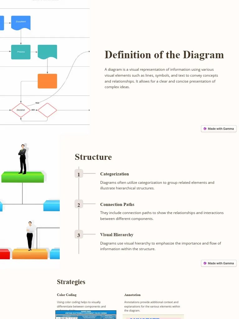Definition of The Diagram PDF Computers