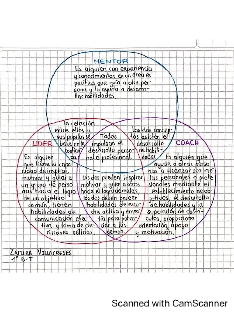 Diagrama de Venn | PDF