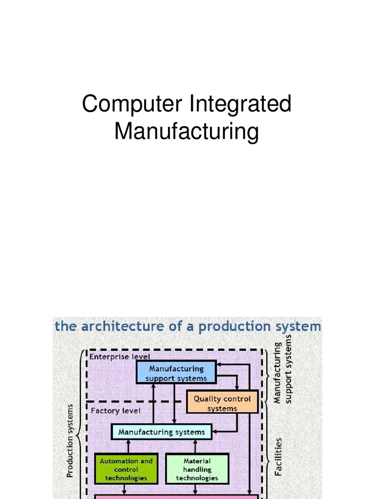 Computer Integrated Manufacturing