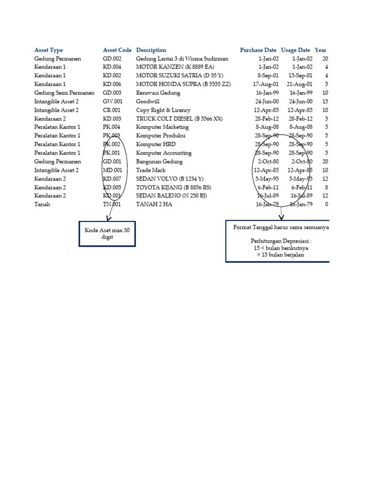 Fixed Asset Rev1 SAC PDF Goodwill (Accounting) Corporations