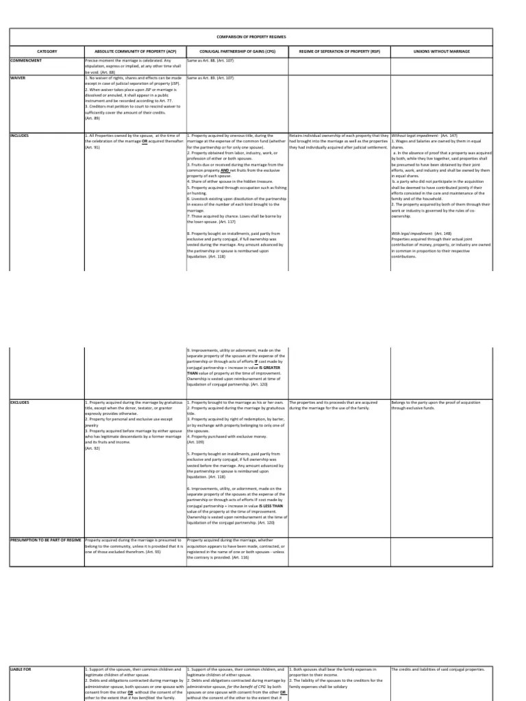 Comparison of Property Regimes Download Free PDF Marriage Property