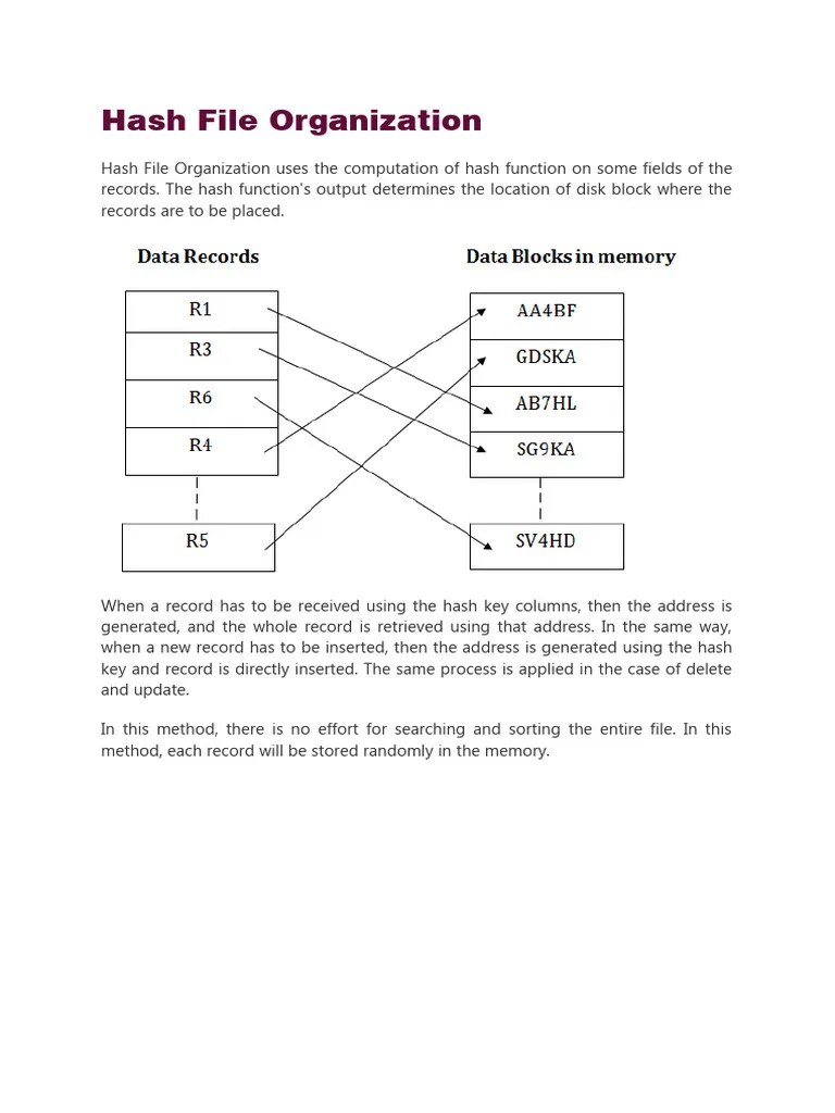 Hash File Organization PDF