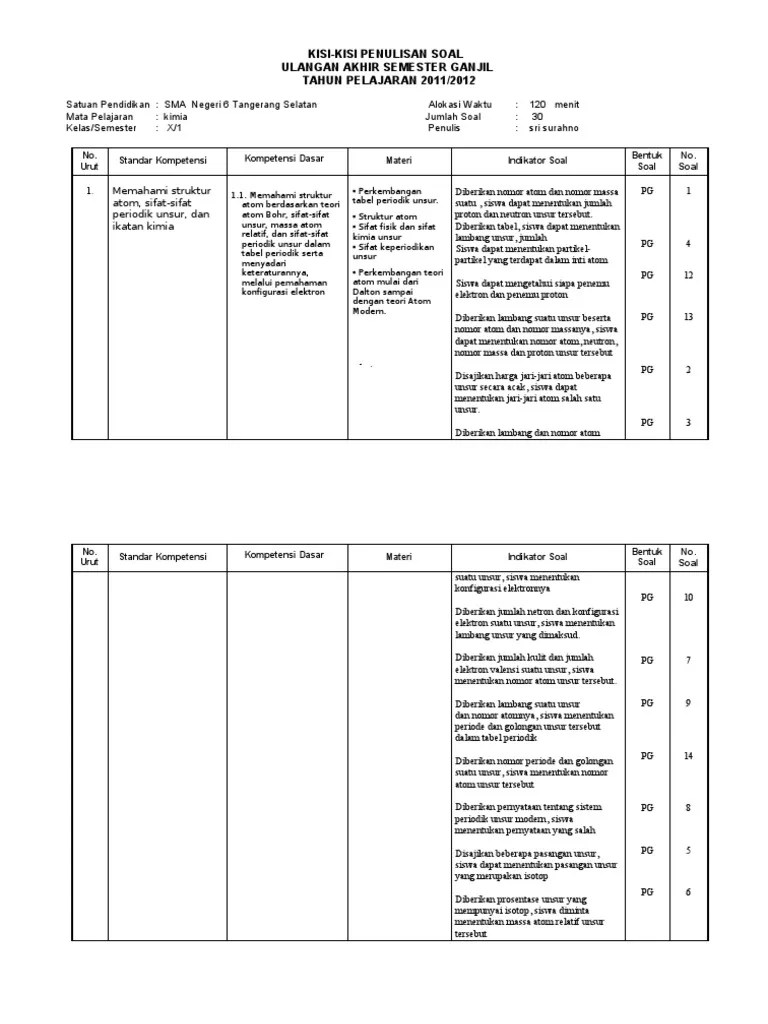 Kisi-kisi Soal Kimia Kelas X