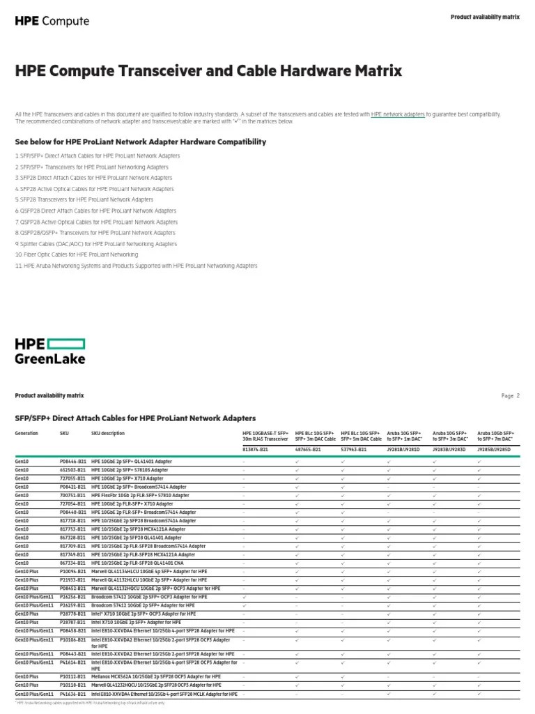 HPE Compute Transceiver and Cable Hardware Matrixa00002507enw PDF