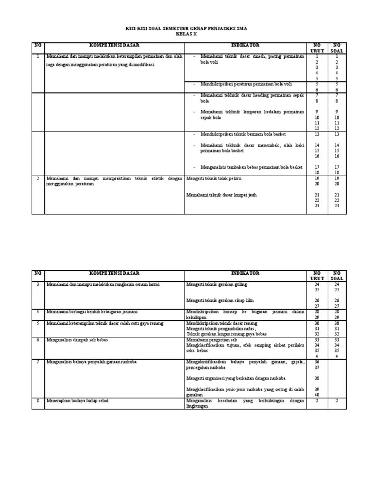 Contoh Kisi Kisi Pjok Dunia Sosial