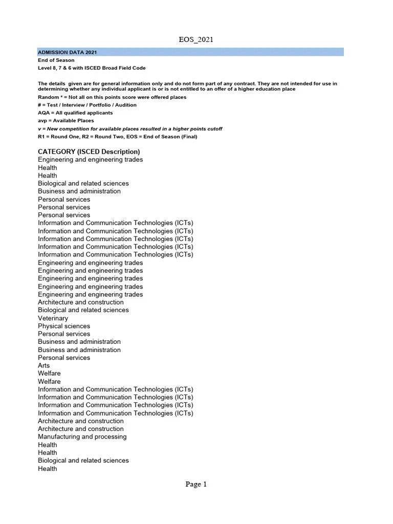 Cao Points Charts 2021 Download Free PDF Science Engineering