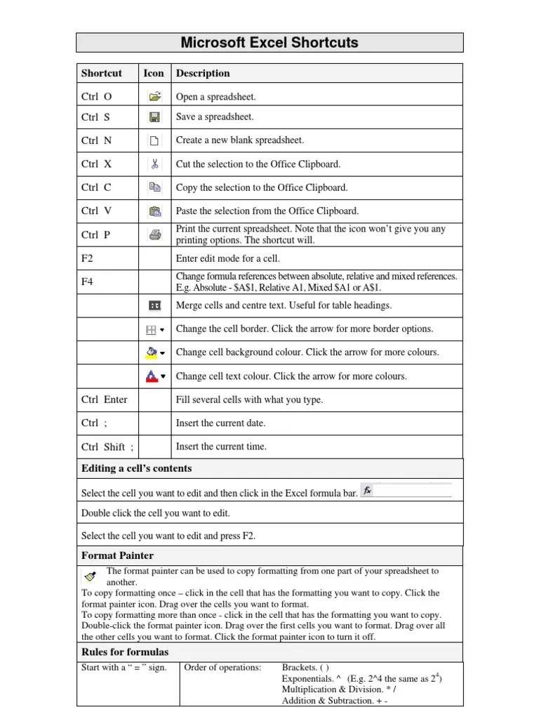 Microsoft Excel Shortcuts CTRL O CTRL S CTRL N CTRL X CTRL C CTRL V