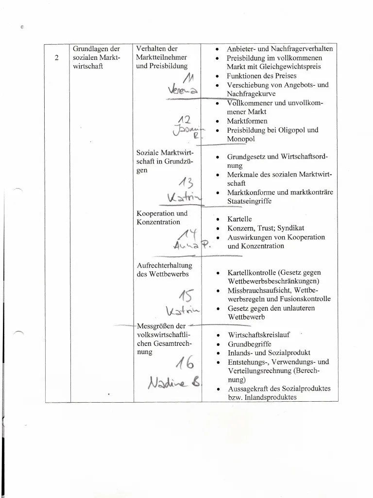 Am beispiel des spannungsverhältnisses von kooperation und konkurrenz aus der praxis der netzwerkselektionsphase. Grundlagen Des Verhaltens In Organisationenbuch Pdf Gratis ...