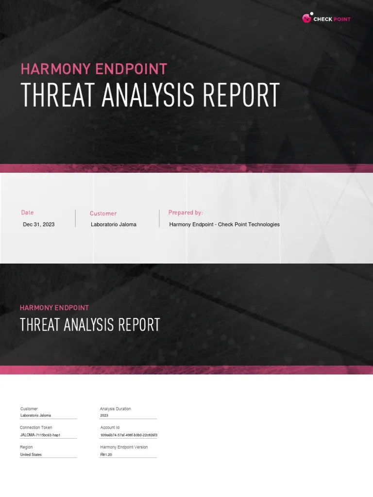 Harmony Endpoint Threat Analysis Report PDF Malware Security