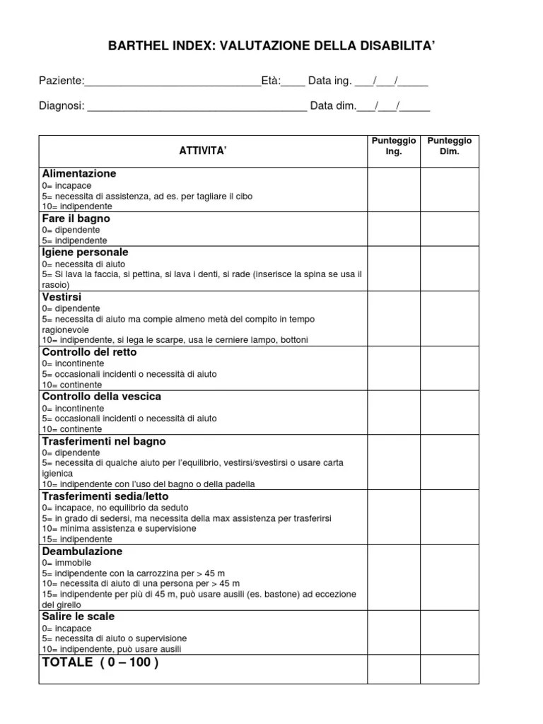 Modified Barthel ADL index* Measure of physical disability used.