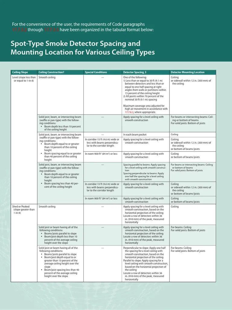 NFPA 72 - Smoke Detector Mounting - Single Page Guide | PDF | Beam