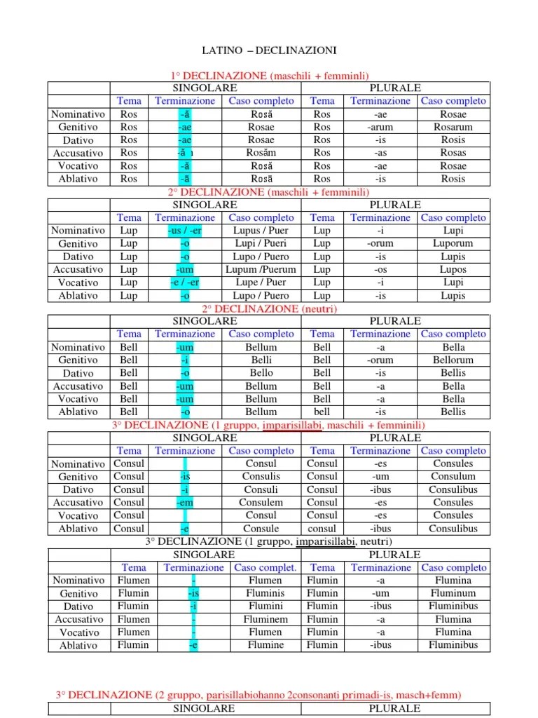 Latino Declinazioni
