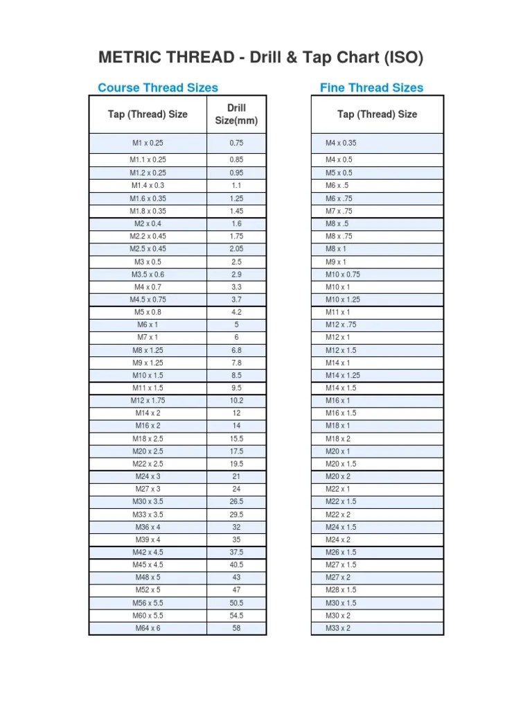 METRIC THREAD Drill & Tap Chart (ISO) Course Thread Sizes Fine