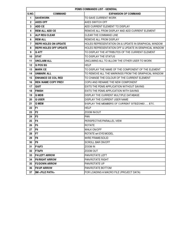 PDMS Commands List for Piping Design and Modeling PDF Geometry