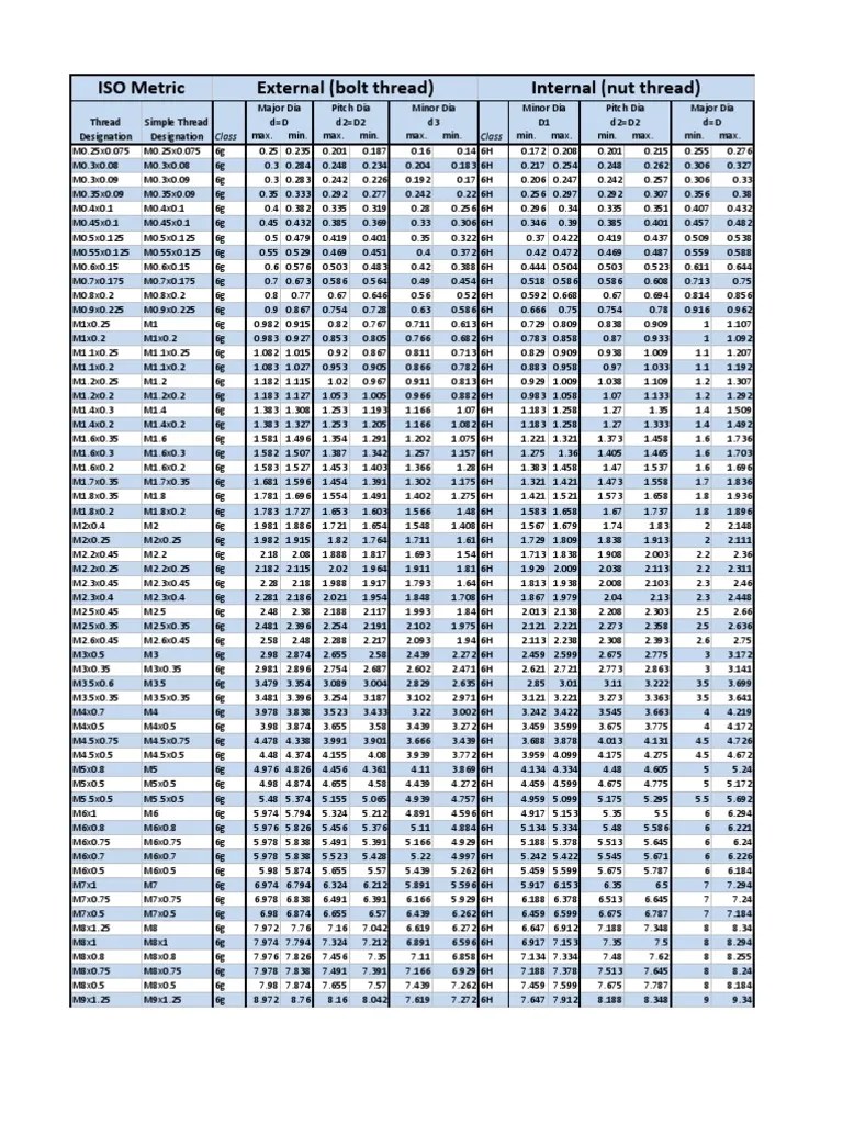 Extended Thread Chart