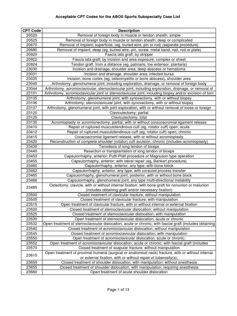 ABOS Sports Acceptable CPT Codes Knee Elbow