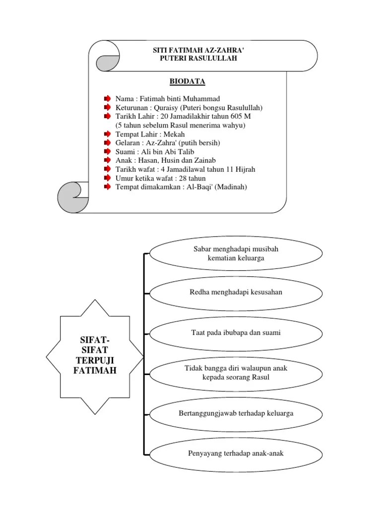 1007326-Saidatina Fatimah | PDF