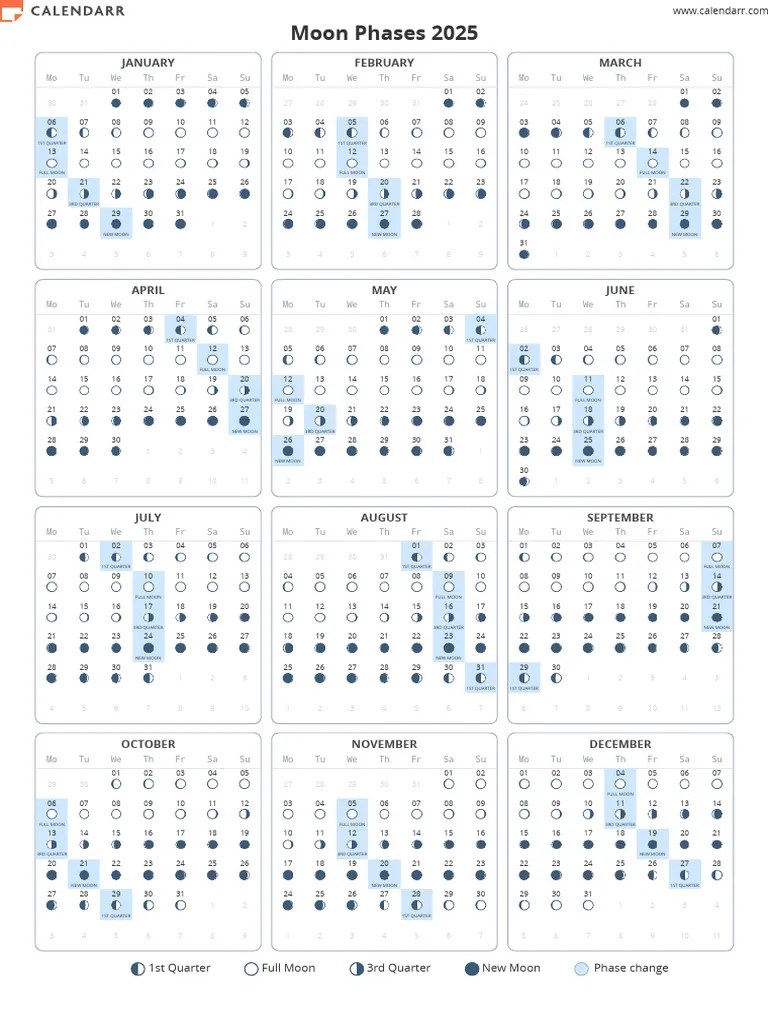 Moon Phases 2025 (Printable Lunar Calendar) Calendarr PDF