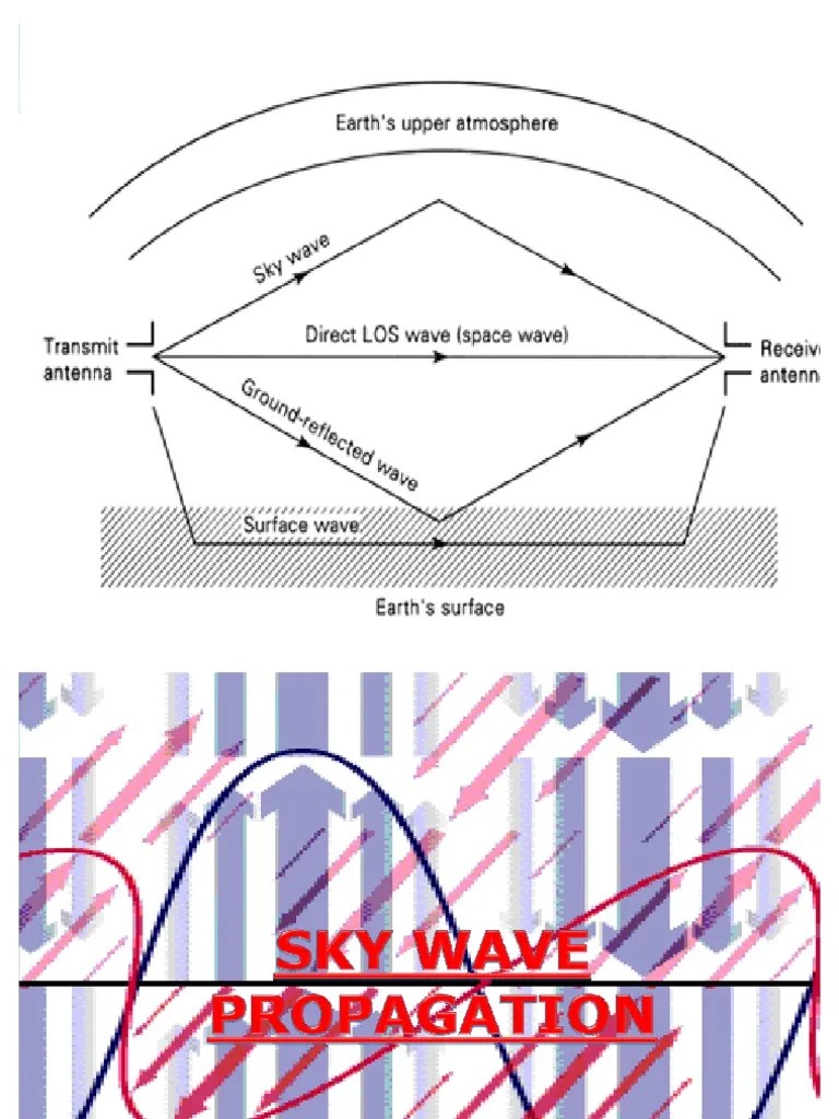 Sky Wave Propagation
