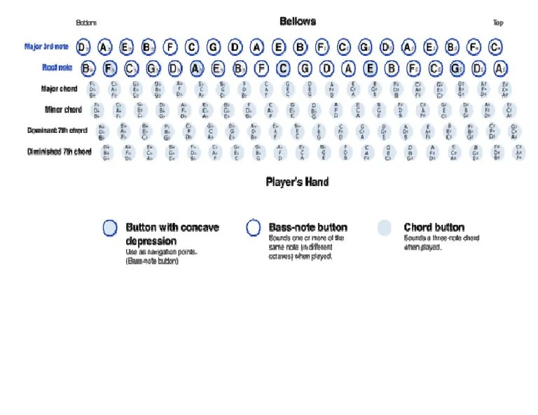 Accordion Finger Chart PDF
