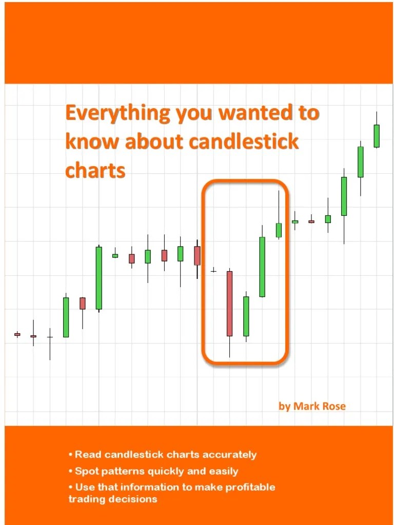Candlestick Book Market Trend Technical Analysis