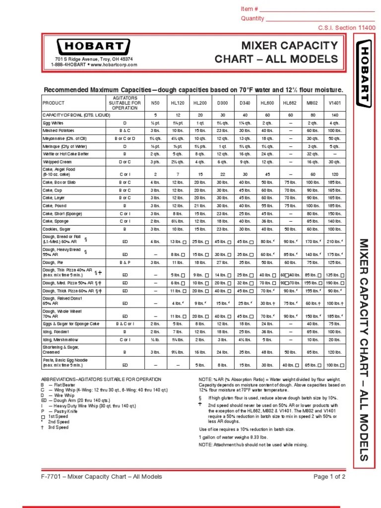Hobart D300 Mixer Capacity F 7701 (9 05) PDF Cakes Dough