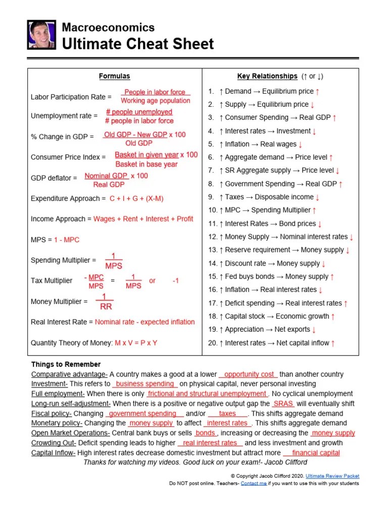 AP Macro Ultimate Cheat Sheet Key PDF