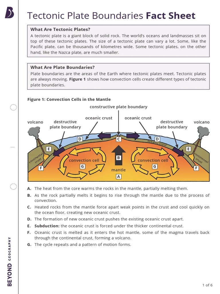 ks3tectonicplateboundariesfactfile_ver_3 PDF