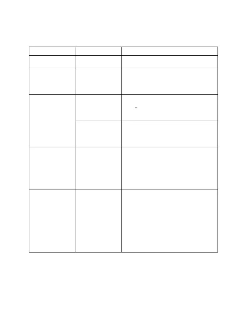 Std x Termi Portion Sheet 2024251 PDF