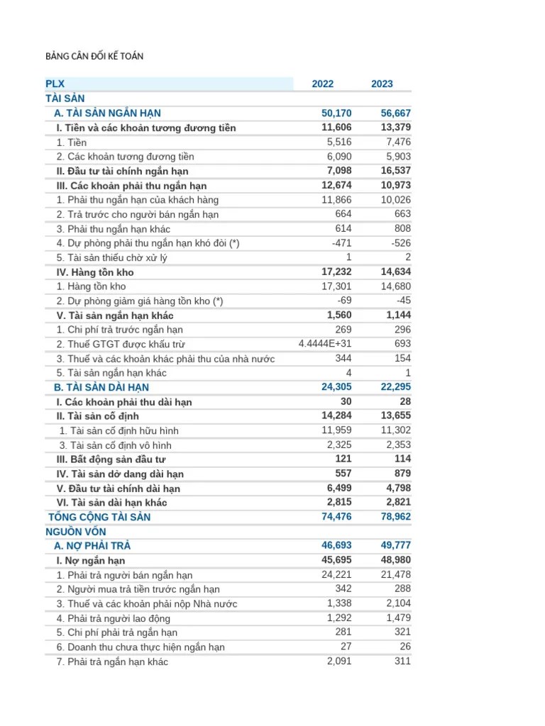 BẢNG CÂN ĐỐI KẾ TOÁN PDF