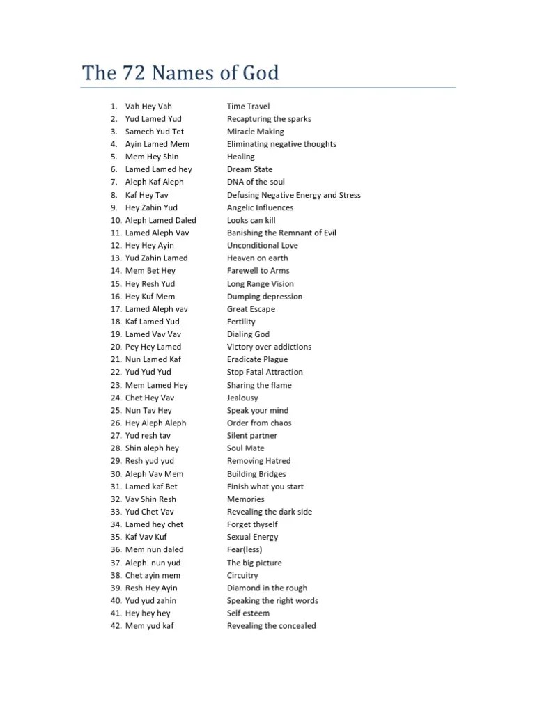 The 72 Names of God