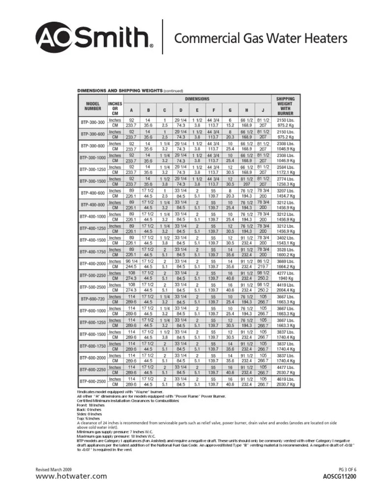 A. O. Smith BTP Series PDF