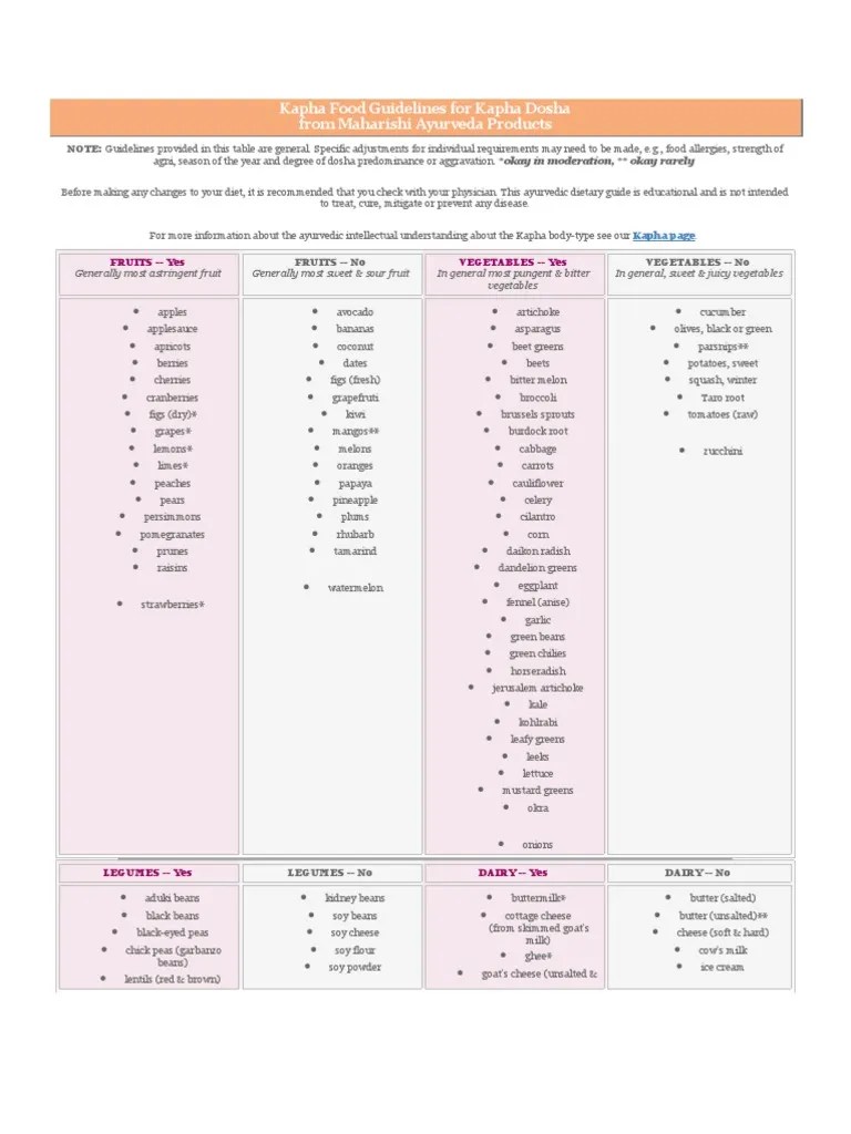 Kapha Food Guidelines For Kapha Dosha PDF Chutney Fruit