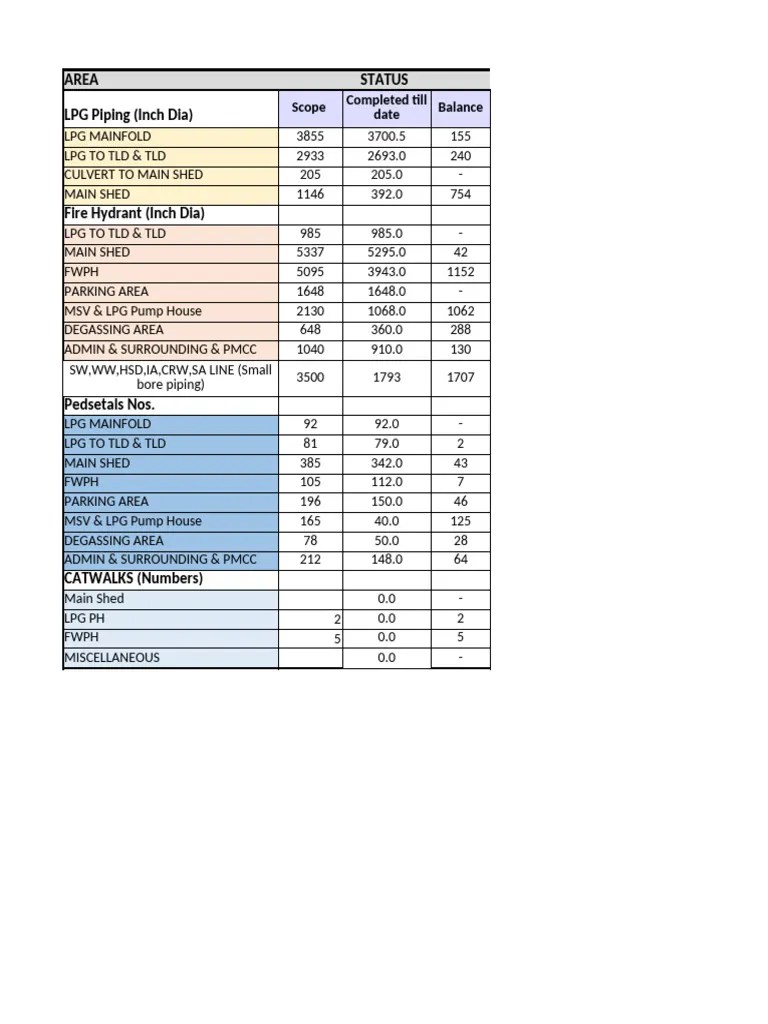 Mechanical_DPR_17062024 PDF Fire Sprinkler System Mechanical