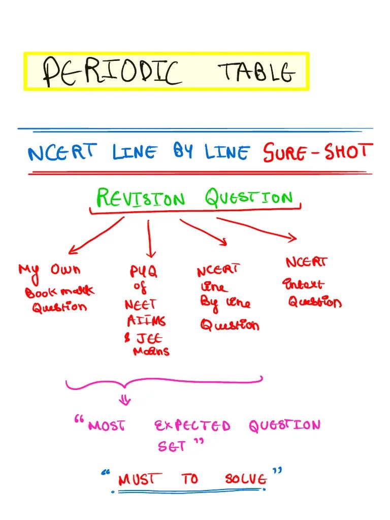 1. Periodic Table Ncert Revision Questions PDF