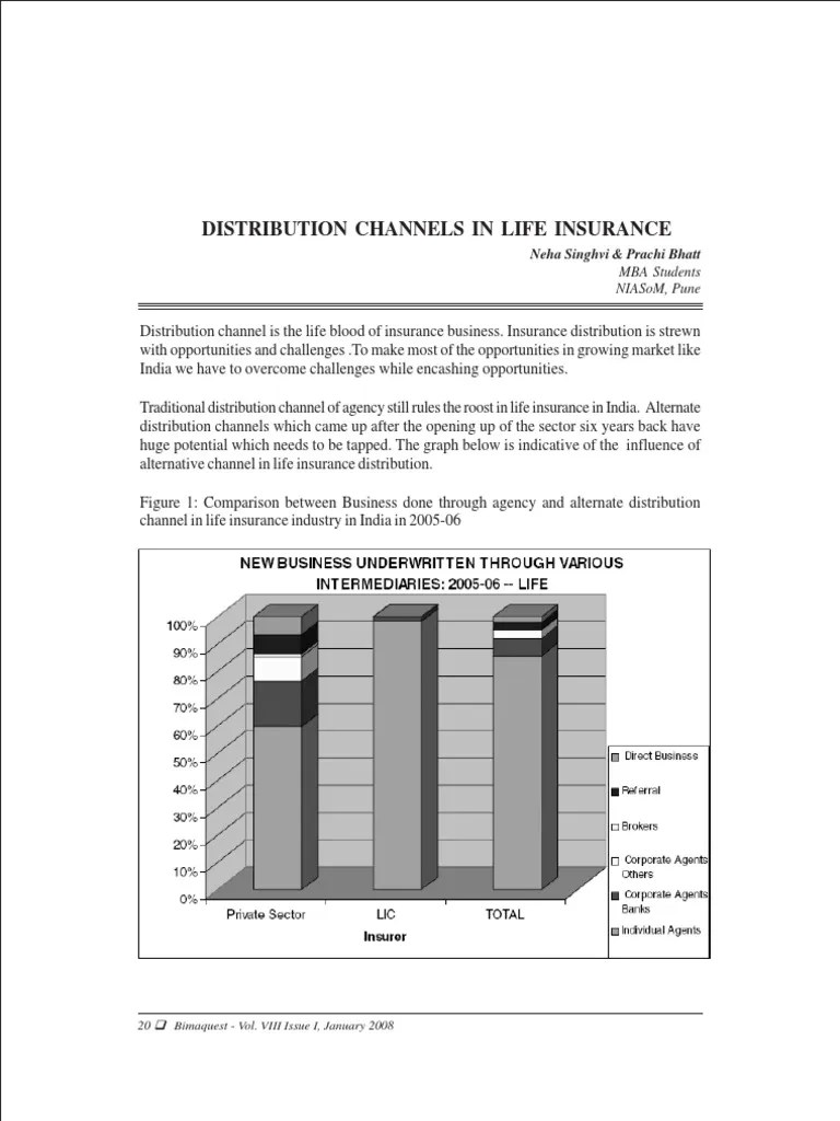 Distribution Channels in Life Insurance Insurance Banks