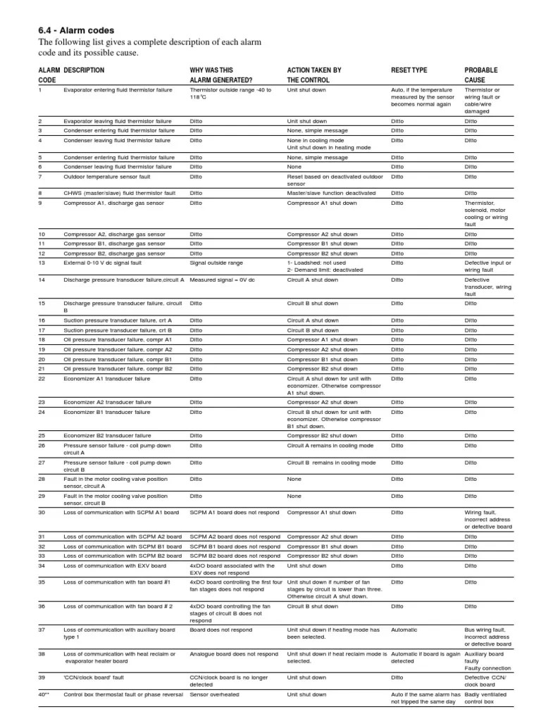 Prodialog Alarm Codes Pump Hvac