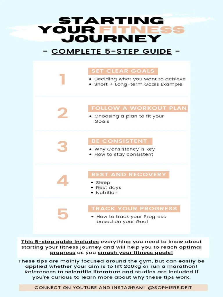 Starting Your Fitness Journey 5Step Guide PDF Physical Fitness Sleep