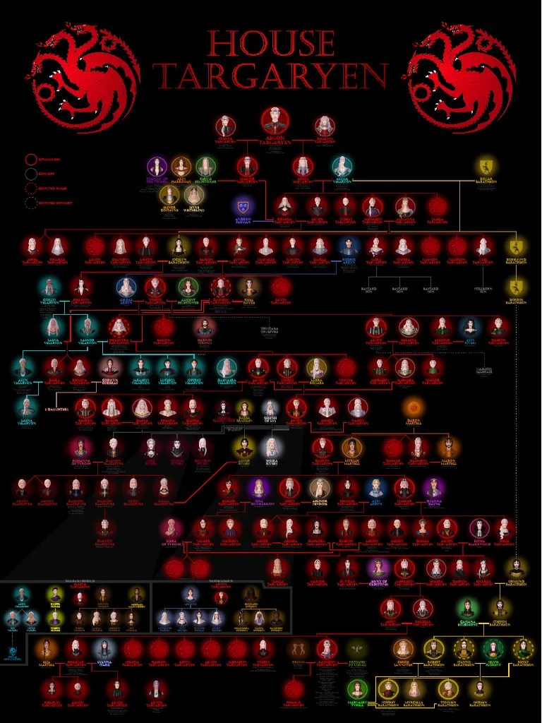 Targaryen Family Tree