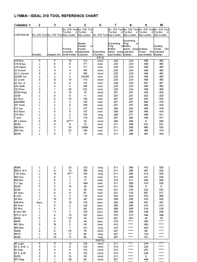 Lyman Top Punch Chart