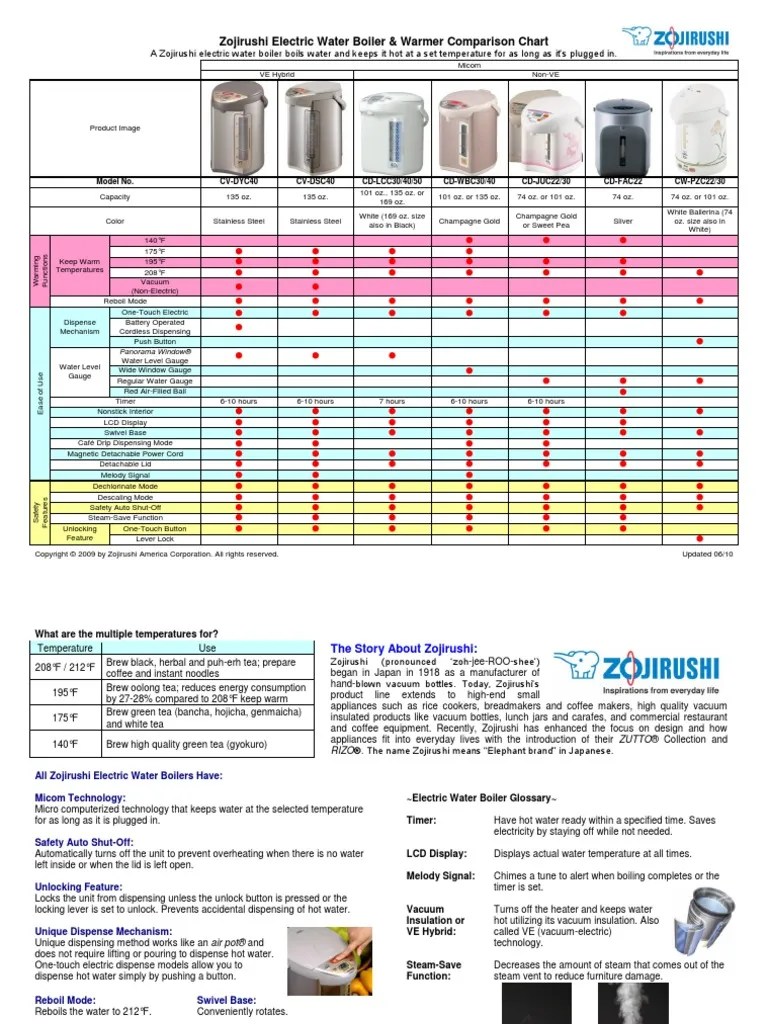 Zojirushi Electric Water Boiler Chart Tea Water Heating