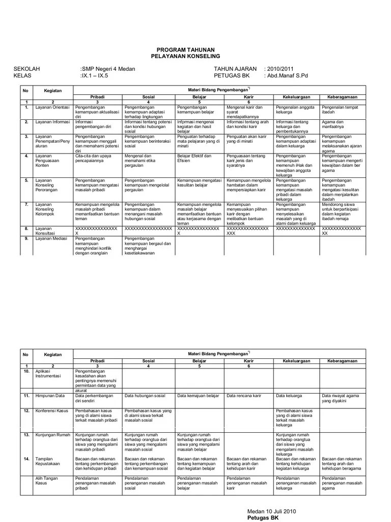 Program Tahunan Bk Untuk Sd