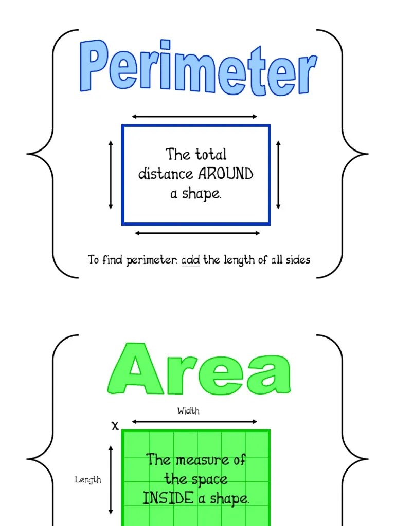 Area and Perimeter Posters