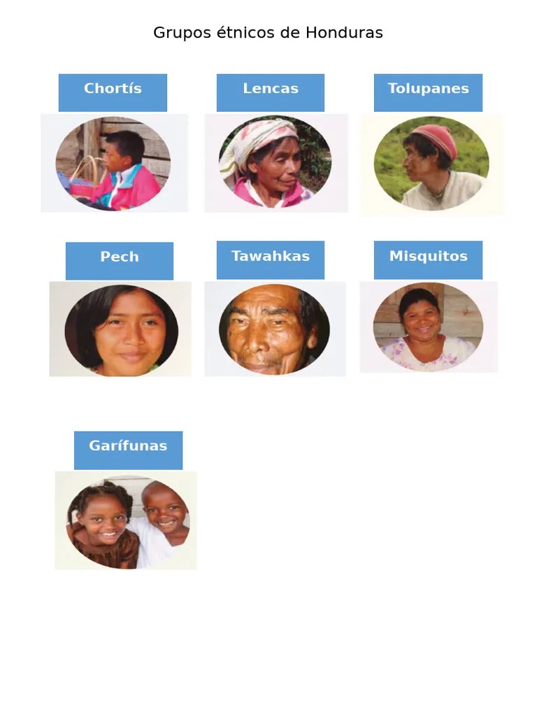 Grupos étnicos de Honduras PDF
