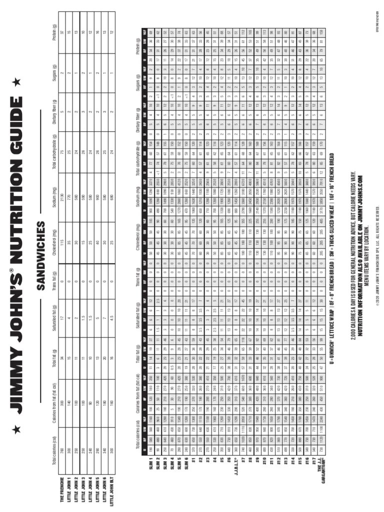 Jimmy John's Nutrition Guide | PDF | Fat | Calorie