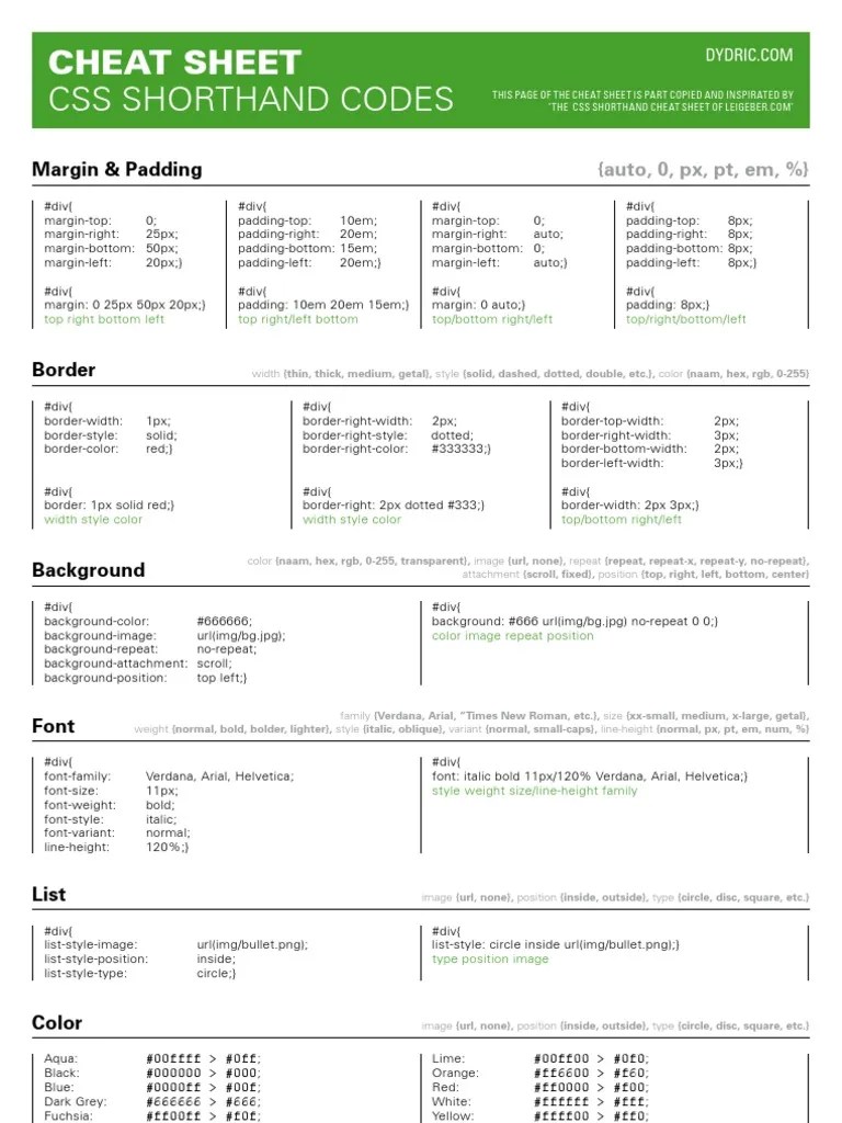 Css Shorthand Cheat Sheet PDF Typography Hypertext