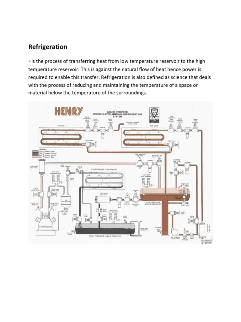 Refrigeration Refrigerator Refrigeration