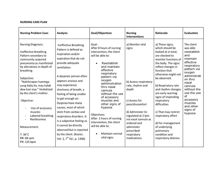 NCP Ineffective Breathing Pattern Tala