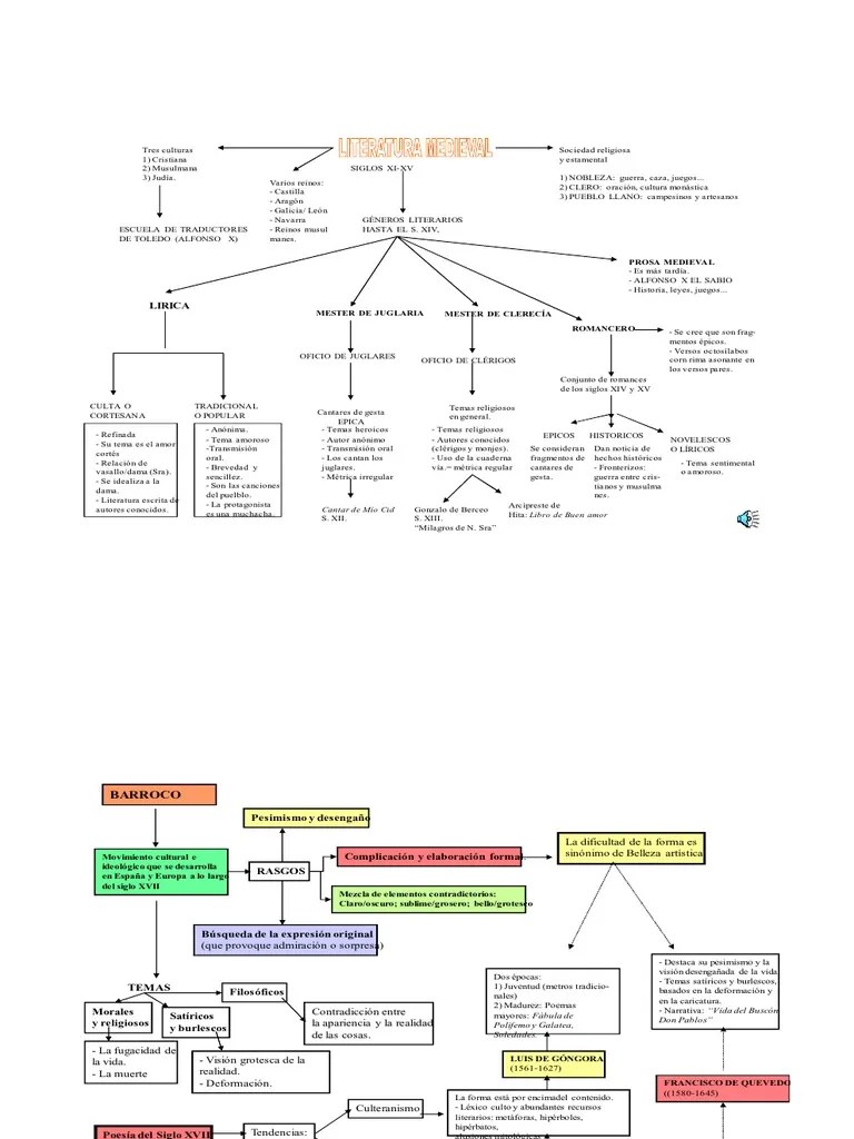 Esquemas de Movimientos Literarios Realismo literario Era de