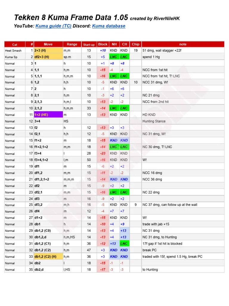 Tekken 8 Kuma Frame Data Guide PDF
